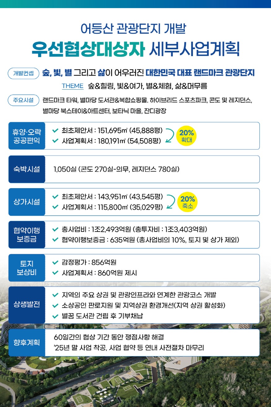 어등산관광단지_유원지부지_사업브리핑_판넬 - 2.jpg